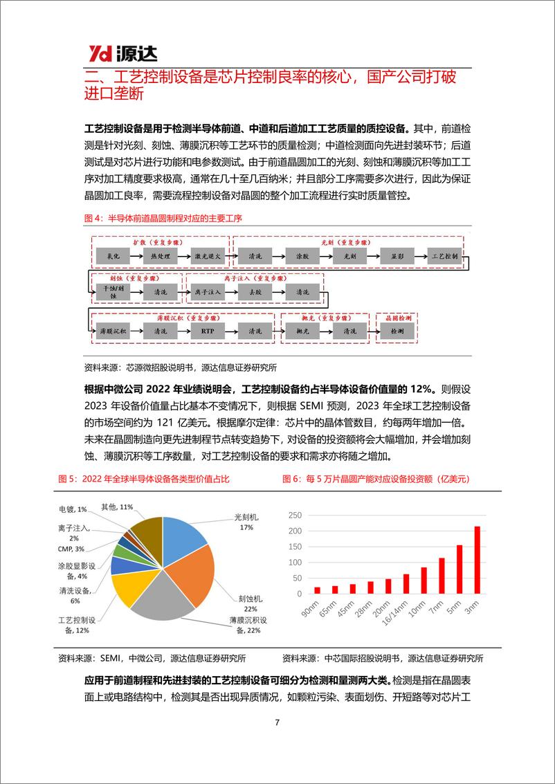 《半导体设备专题研究系列二：国内积极推动成熟制程扩产，工艺控制设备迎来国产突破》 - 第7页预览图