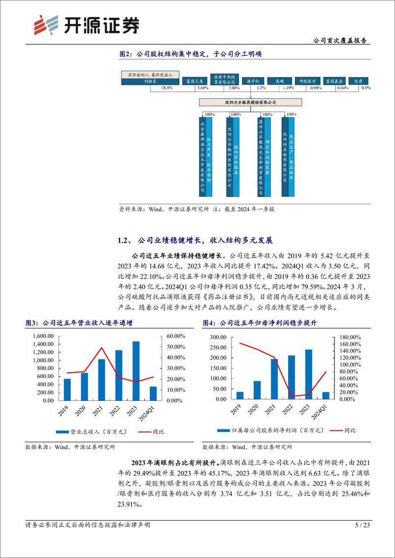 《兴齐眼药(300573)公司首次覆盖报告：眼科药物领导者，低浓度阿托品放量可期-240812-开源证券-23页》 - 第5页预览图