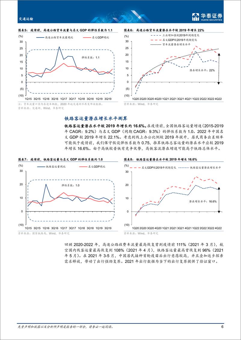 《交通运输行业深度研究：公路铁路，出行复苏展望与海外观察-20230207-华泰证券-30页》 - 第7页预览图