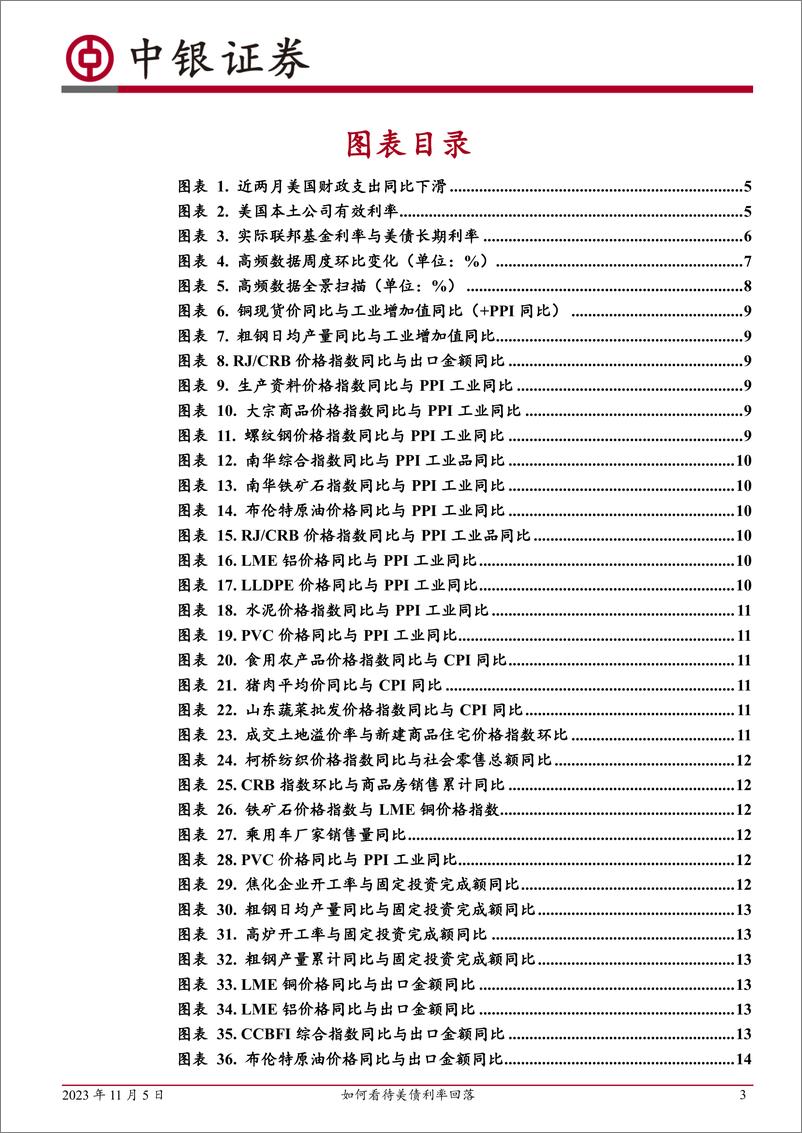 《高频数据扫描：如何看待美债利率回落-20231105-中银国际-23页》 - 第4页预览图