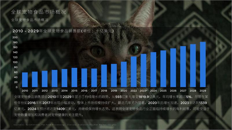 《2024全球宠物食品行业-维卓》 - 第6页预览图