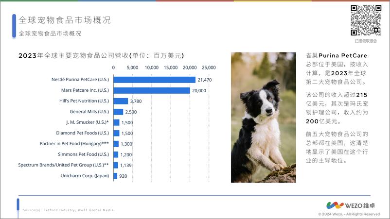 《2024全球宠物食品行业-维卓》 - 第7页预览图