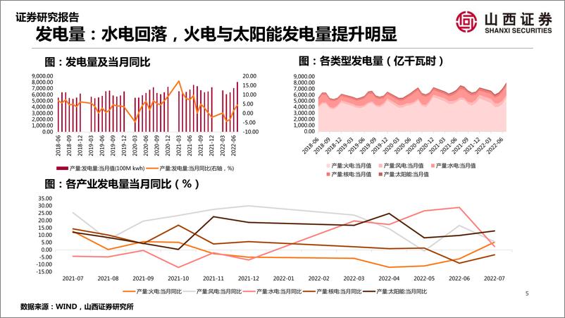 《山证策略· A股行业景气纵观第四期：地产成交下滑，新冠新增病例减少-20220913-山西证券-41页》 - 第6页预览图