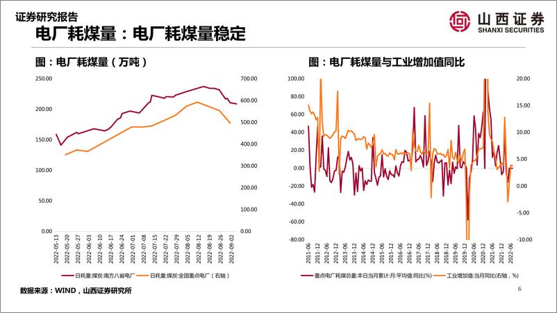 《山证策略· A股行业景气纵观第四期：地产成交下滑，新冠新增病例减少-20220913-山西证券-41页》 - 第7页预览图
