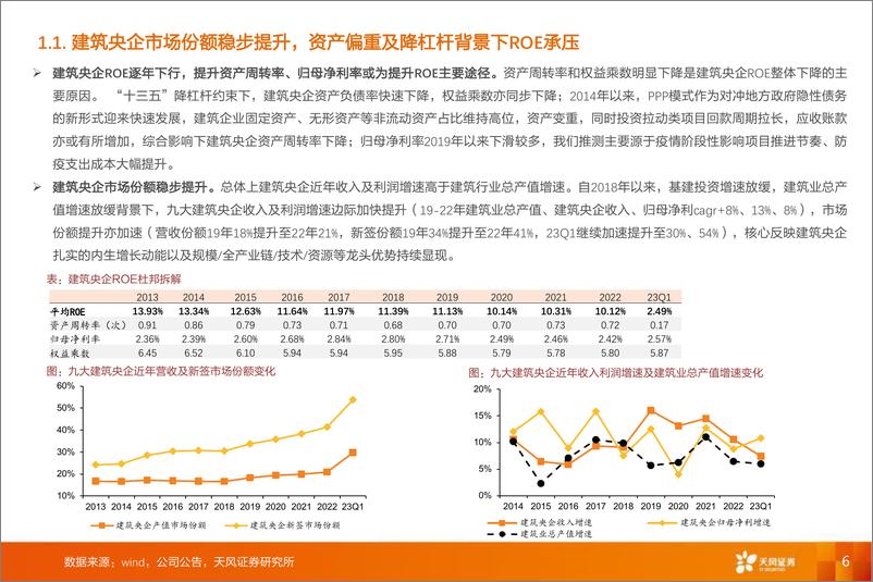 《建筑装饰行业中特估专题：建筑央国企估值逻辑梳理-20230708-天风证券-33页》 - 第7页预览图