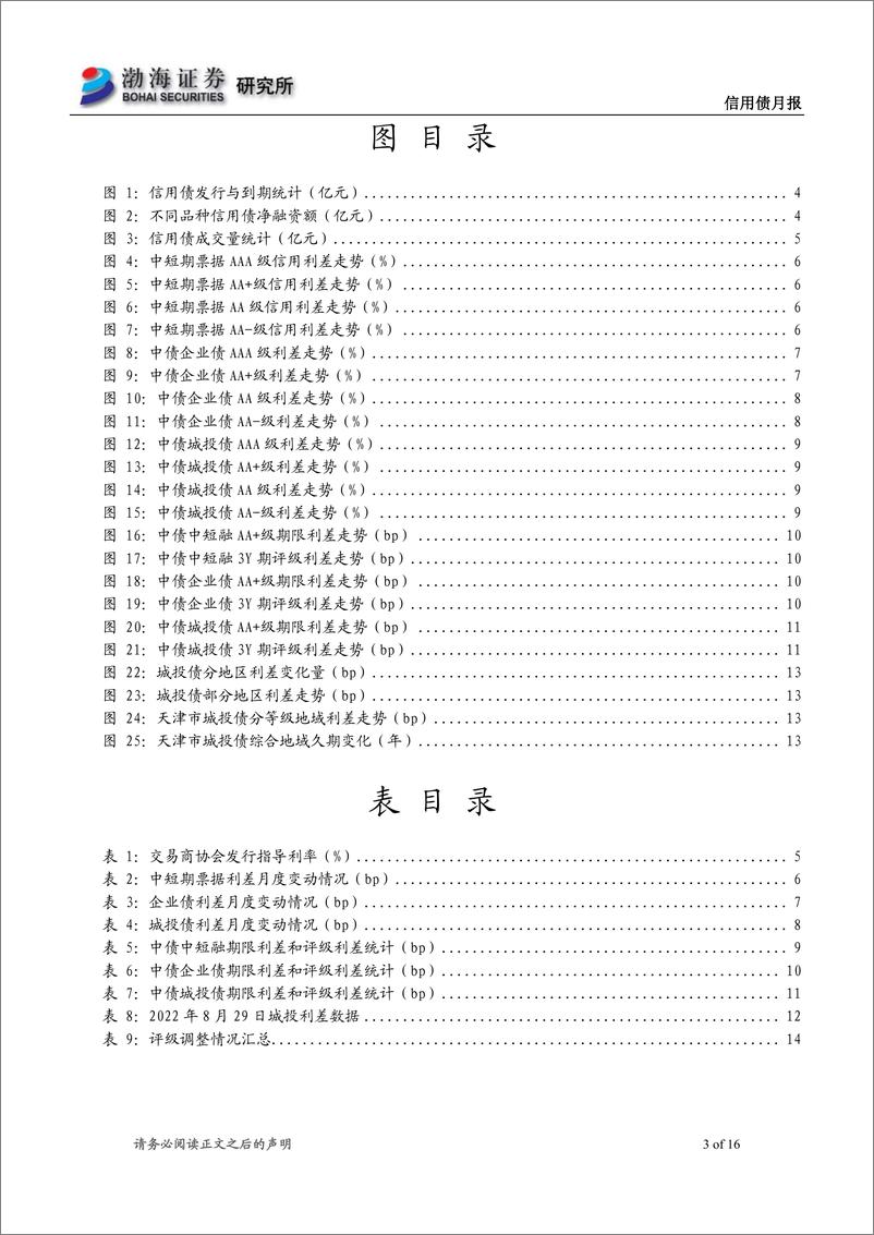 《信用债月报：信用债发行利率下行，地产宽松政策继续发力-20220830-渤海证券-16页》 - 第4页预览图