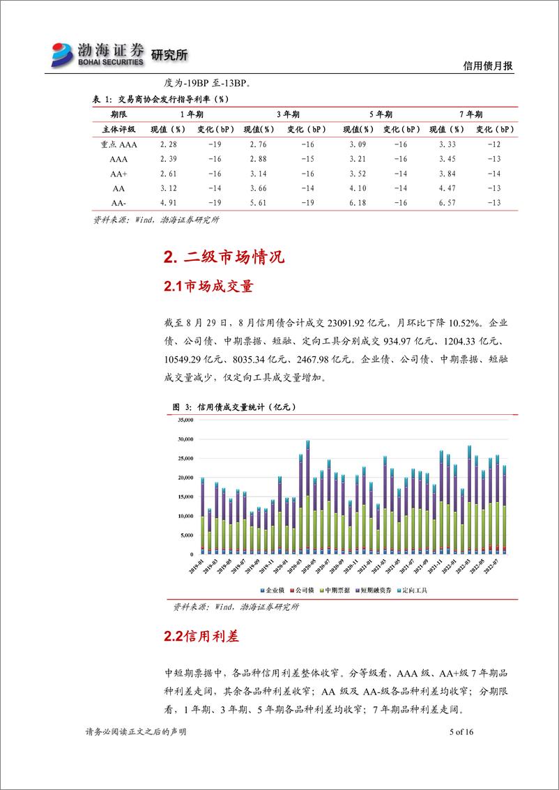 《信用债月报：信用债发行利率下行，地产宽松政策继续发力-20220830-渤海证券-16页》 - 第6页预览图