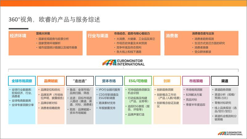 《欧睿-2023全球消费者趋势——中国篇-34页》 - 第6页预览图
