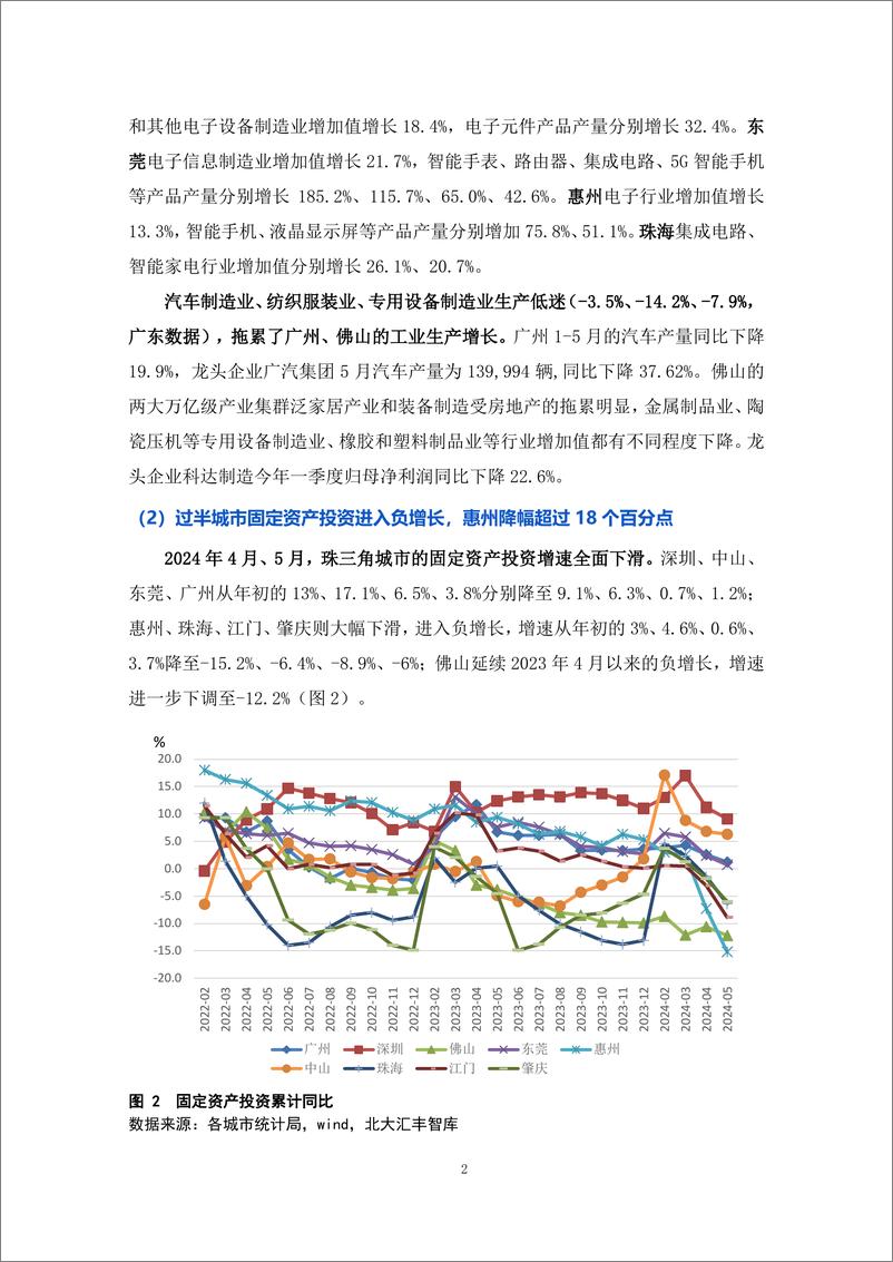 《北大汇丰商学院_2024年第二季度粤港澳大湾区经济分析报告》 - 第4页预览图