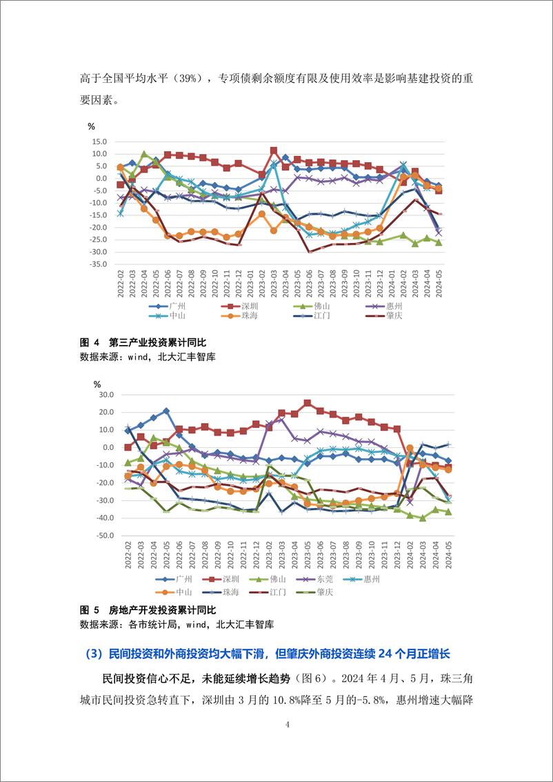 《北大汇丰商学院_2024年第二季度粤港澳大湾区经济分析报告》 - 第6页预览图