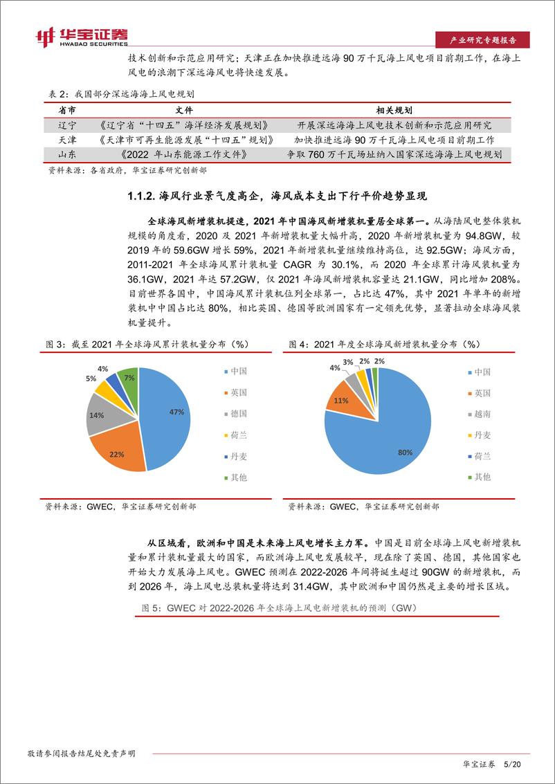 《风电行业深度报告：海风23年高景气显现，深远海+出海带动投资机会.-20221227-华宝证券-20页》 - 第6页预览图