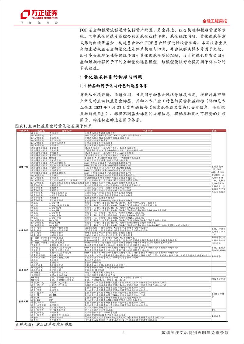 《“万木逢春”多因子选基模型改进系列研究之一：如何在长期有效因子中融入短期考量-20230902-方正证券-22页》 - 第5页预览图