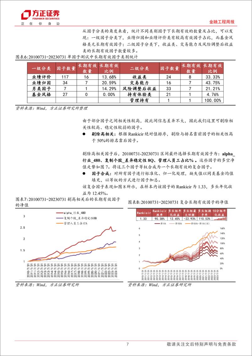 《“万木逢春”多因子选基模型改进系列研究之一：如何在长期有效因子中融入短期考量-20230902-方正证券-22页》 - 第8页预览图