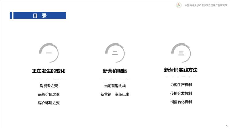 《新营销白皮书：互联网下半场营销变革与趋势研究-中国传媒大学&国家广告研究院-2022-81页》 - 第6页预览图