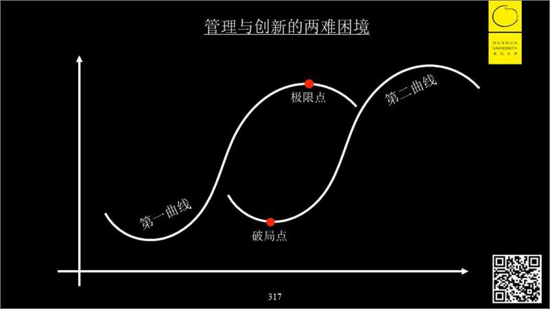 《混沌大学-2019混沌年度大课 下午pp李善友-2019.6-312页》 - 第8页预览图