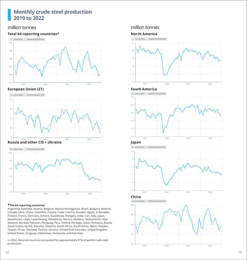 《全球钢铁数据2023-英-17页》 - 第8页预览图