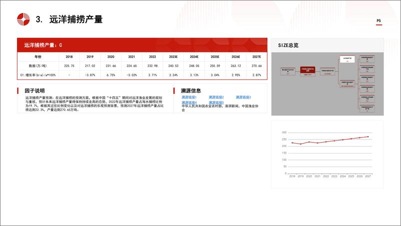 《中国海水捕捞行业市场规模测算逻辑模型 头豹词条报告系列》 - 第5页预览图