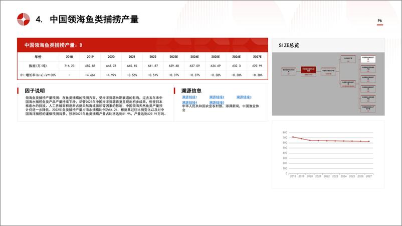 《中国海水捕捞行业市场规模测算逻辑模型 头豹词条报告系列》 - 第6页预览图