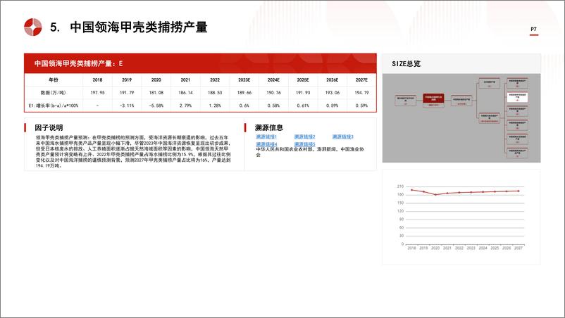 《中国海水捕捞行业市场规模测算逻辑模型 头豹词条报告系列》 - 第7页预览图