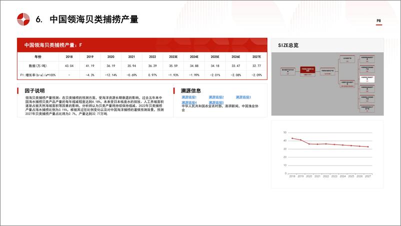 《中国海水捕捞行业市场规模测算逻辑模型 头豹词条报告系列》 - 第8页预览图