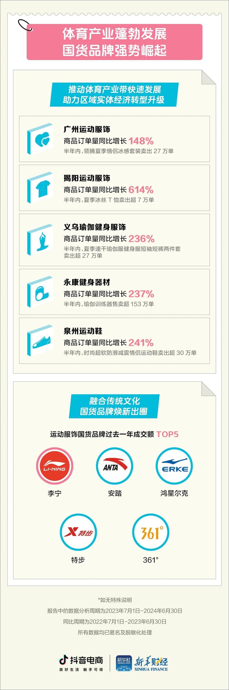 《抖音电商2024体育消费趋势报告》 - 第4页预览图