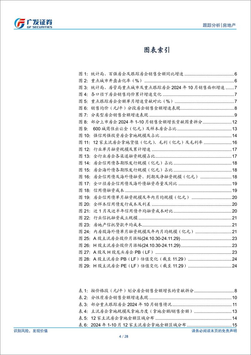 《房地产行业2024年10月公司月报：年内销售同比首次回正，投融表现尚待改善-241201-广发证券-28页》 - 第4页预览图