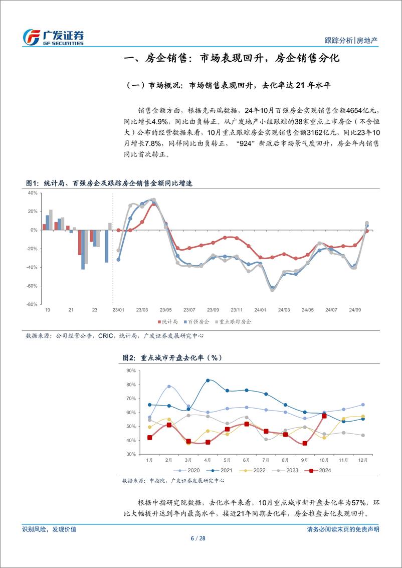 《房地产行业2024年10月公司月报：年内销售同比首次回正，投融表现尚待改善-241201-广发证券-28页》 - 第6页预览图