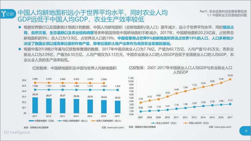 《促进农业发展，推动乡村振兴（农业信息科技发展研究报告）-亿欧-2019.2-58页》 - 第7页预览图