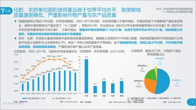 《促进农业发展，推动乡村振兴（农业信息科技发展研究报告）-亿欧-2019.2-58页》 - 第8页预览图