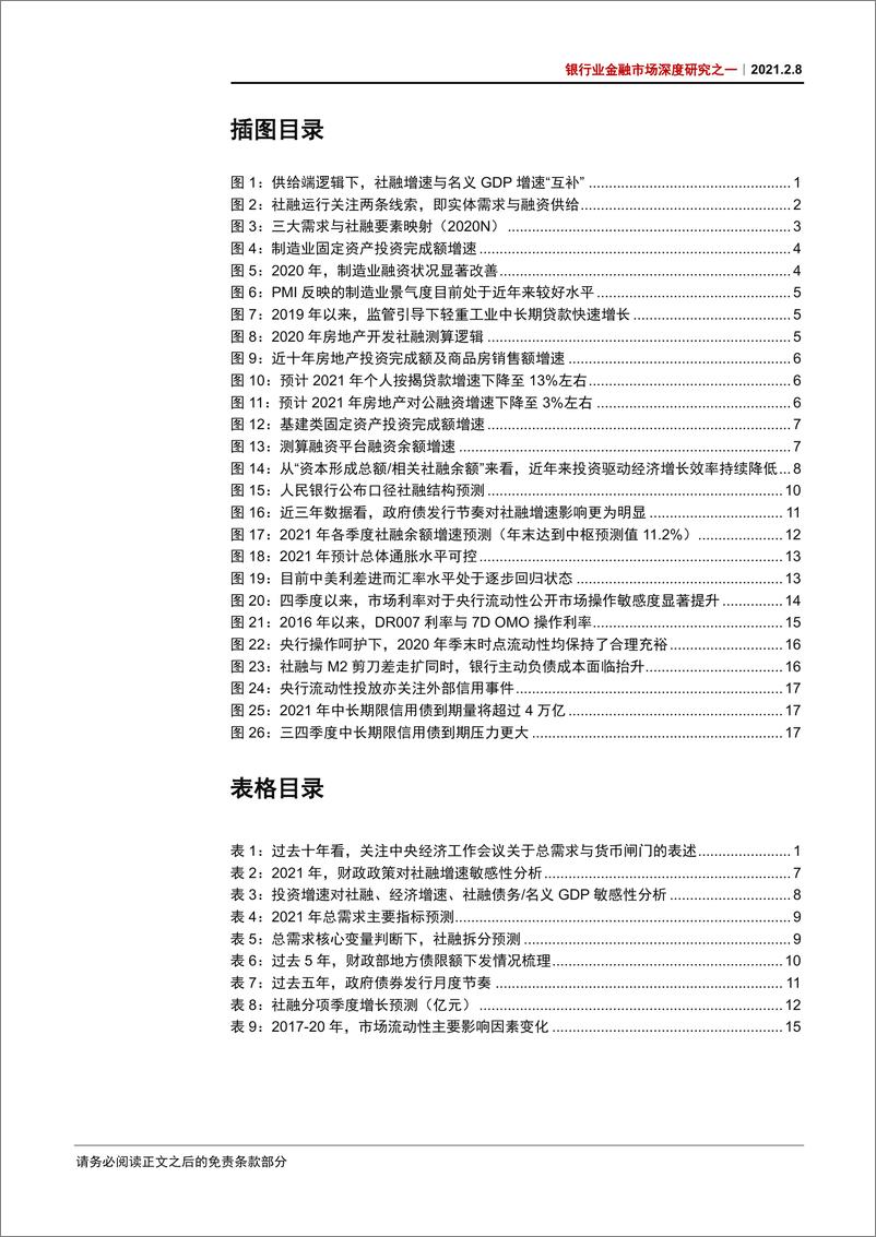 《银行业金融市场深度研究系列之一：社融和流动性，预期引导，收而有稳-20210208-中信证券-21页》 - 第3页预览图