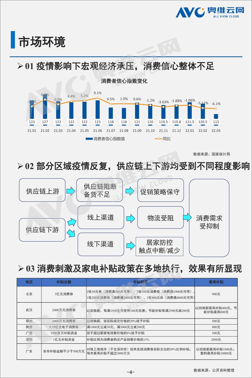 《【家电报告】2022年5·1大家电市场总结-37页》 - 第5页预览图