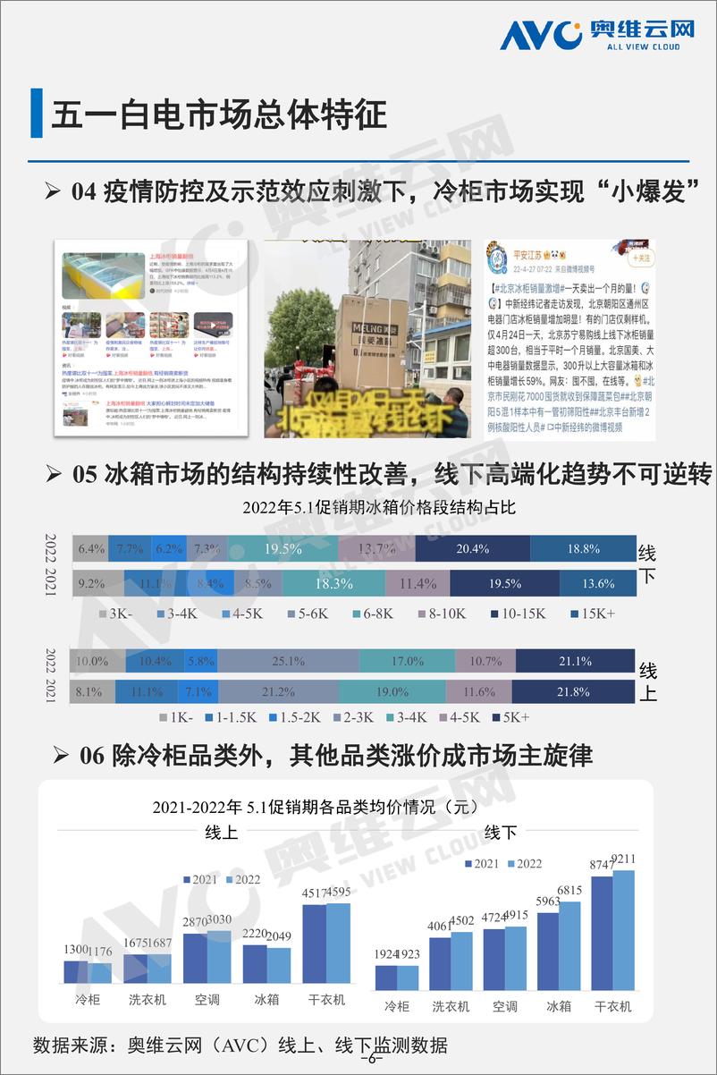 《【家电报告】2022年5·1大家电市场总结-37页》 - 第7页预览图