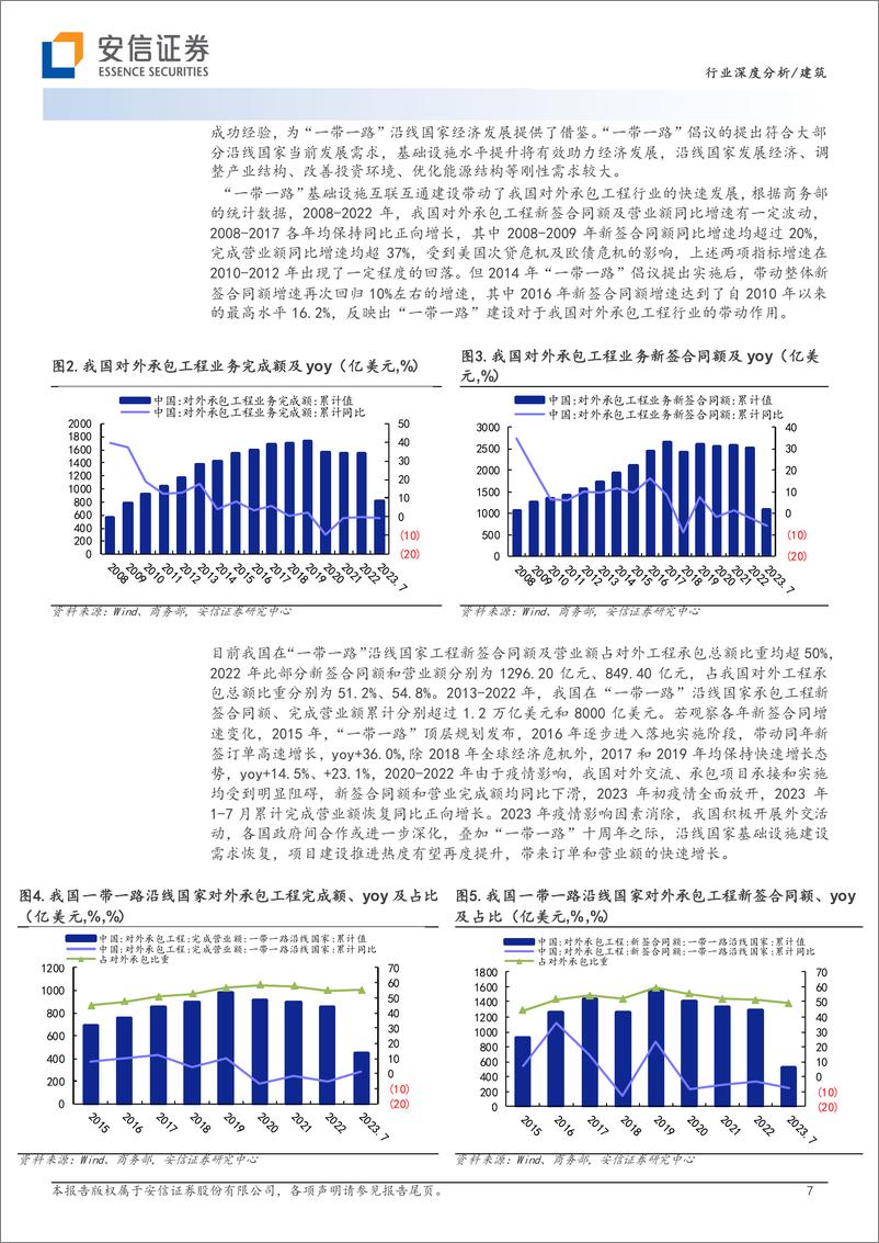 《建筑行业：“一带一路”十周年，海外扩张量质并举-20230914-安信证券-38页》 - 第8页预览图