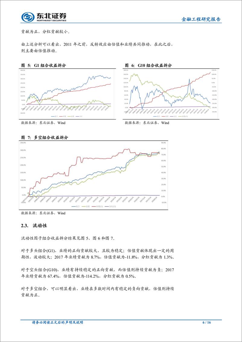 《东北证2018060金融工程研究报告：因子收益拆分与组合构建》 - 第6页预览图