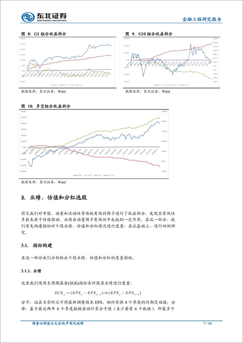 《东北证2018060金融工程研究报告：因子收益拆分与组合构建》 - 第7页预览图