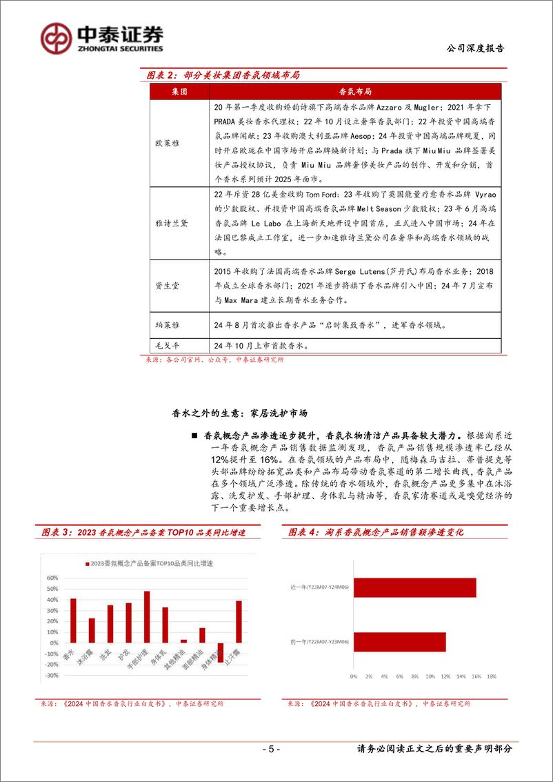 《若羽臣(003010)首次覆盖：乘“香气之旅”，代运营公司的再启航-250114-中泰证券-21页》 - 第5页预览图