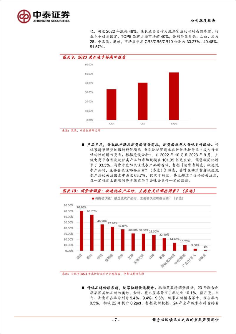 《若羽臣(003010)首次覆盖：乘“香气之旅”，代运营公司的再启航-250114-中泰证券-21页》 - 第7页预览图