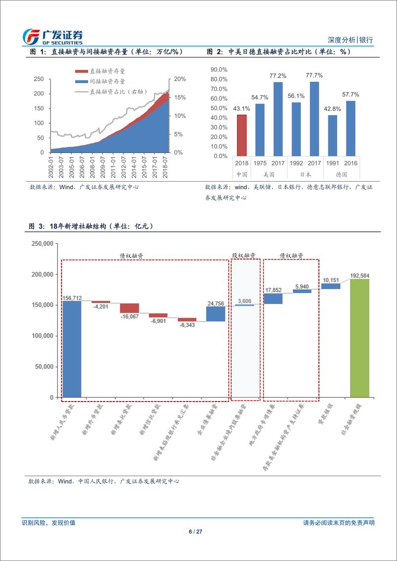 《银行业：金融供给侧改革与混业经营趋势-20190423-广发证券-27页》 - 第7页预览图