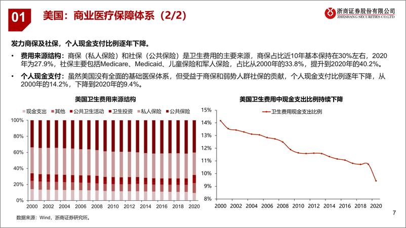 《20220630-浙商证券-保险行业大健康专题报告之一：健康险产品创新大有可为，必有所为-20220629-国金证券-46页》 - 第8页预览图