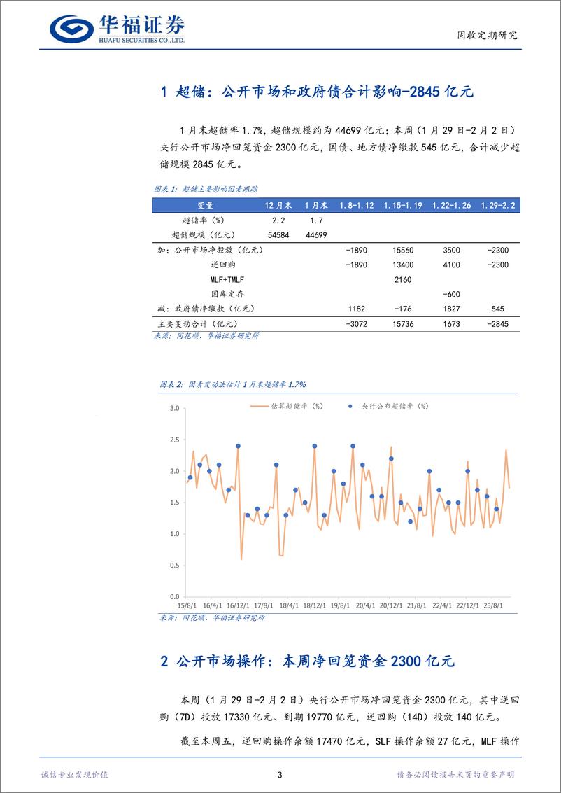 《【华福固收】流动性跟踪：1Y同业存单利率下行至2.35%-20240203-华福证券-12页》 - 第3页预览图
