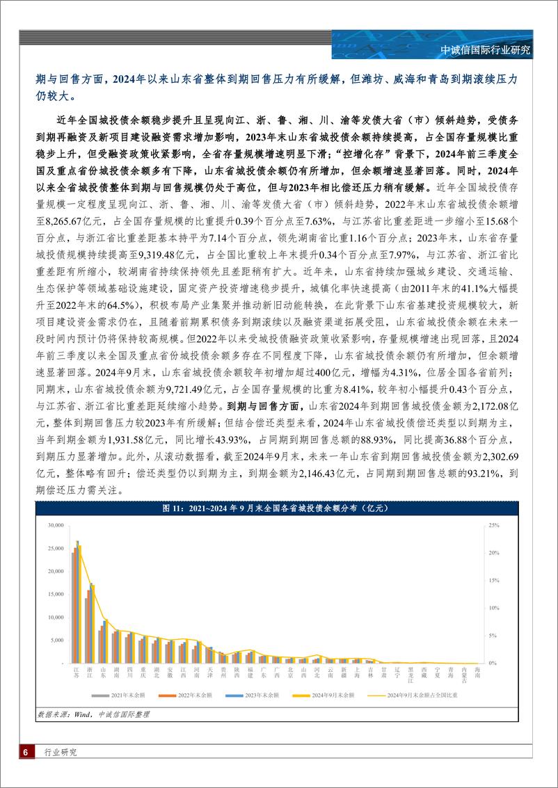 《基础设施投融资行业-山东省城投债篇：化债之年山东省城投债持续净流入-241113-中诚信国际-15页》 - 第6页预览图