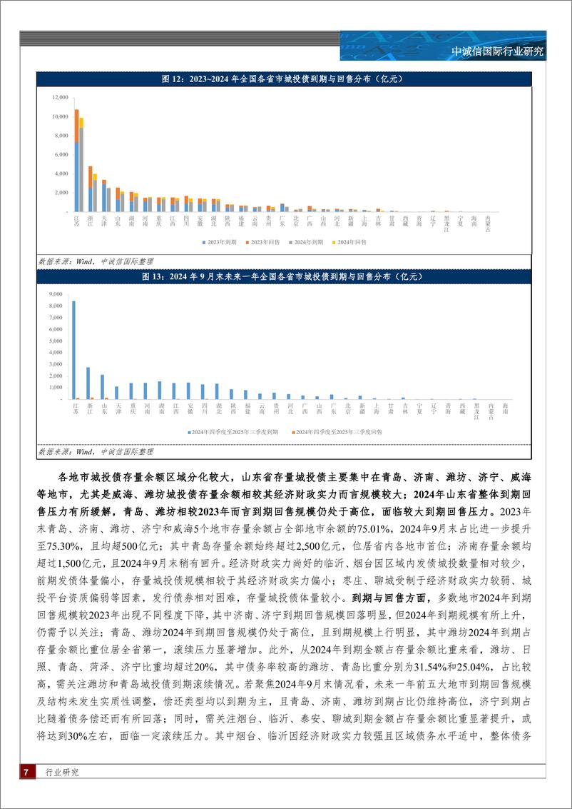 《基础设施投融资行业-山东省城投债篇：化债之年山东省城投债持续净流入-241113-中诚信国际-15页》 - 第7页预览图