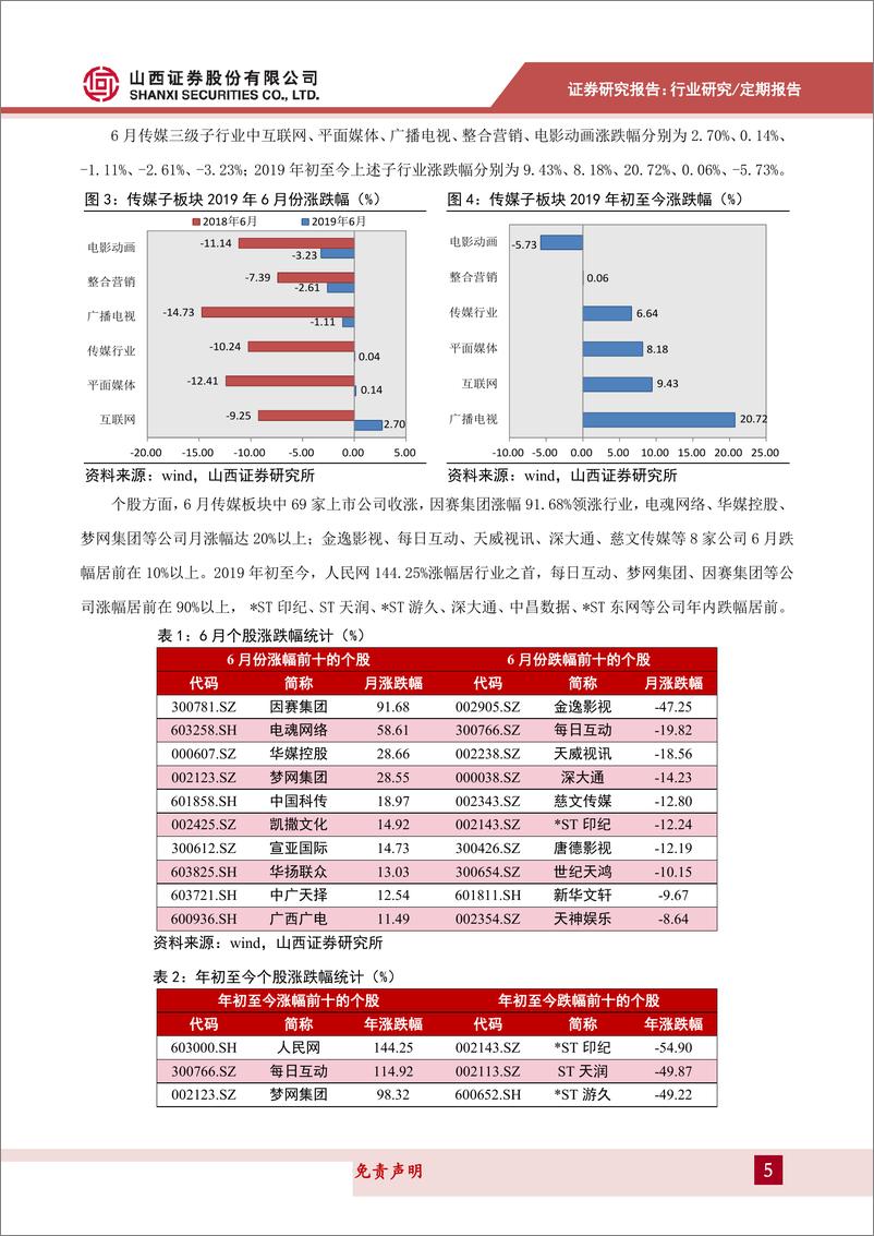 《传媒行业月度策略：爱奇艺会员破亿，电竞获政策礼包，关注暑期文娱消费-20190702-山西证券-22页》 - 第6页预览图