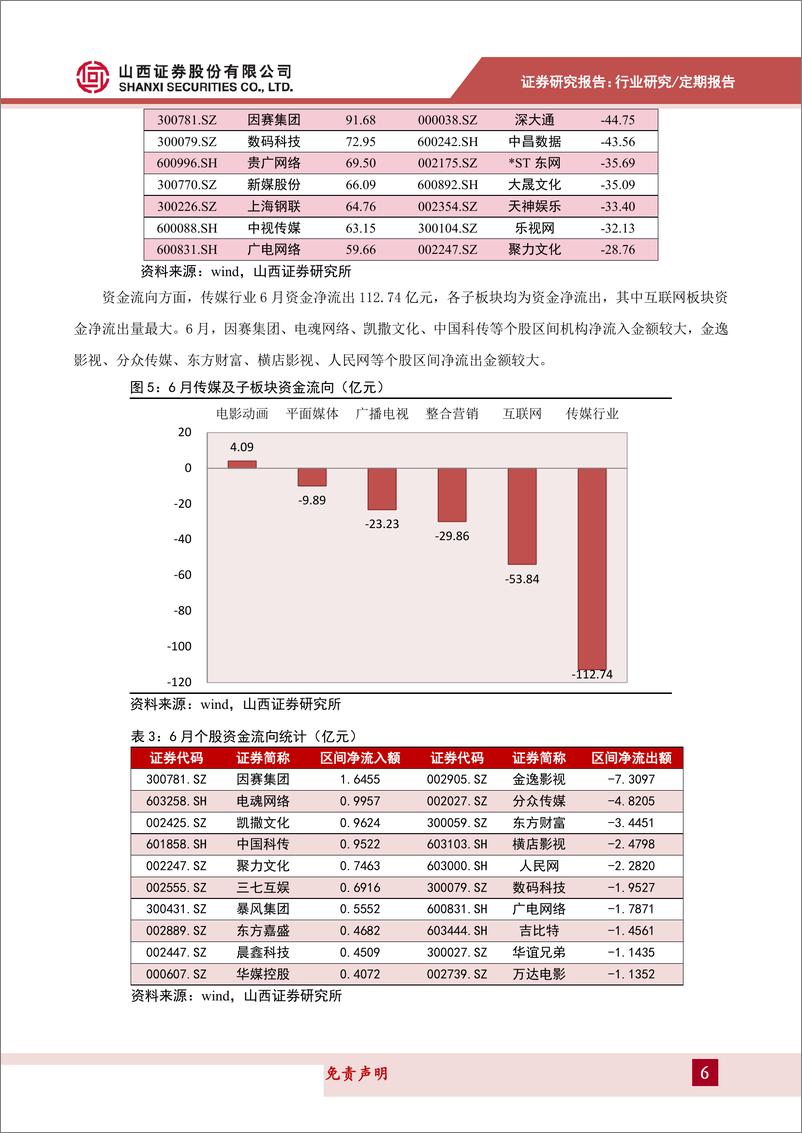 《传媒行业月度策略：爱奇艺会员破亿，电竞获政策礼包，关注暑期文娱消费-20190702-山西证券-22页》 - 第7页预览图