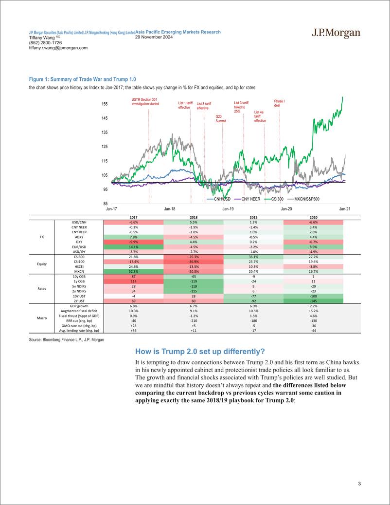 《JPMorgan Econ  FI-China Local Markets 2025 Outlook Time to buckle up-111882567》 - 第3页预览图