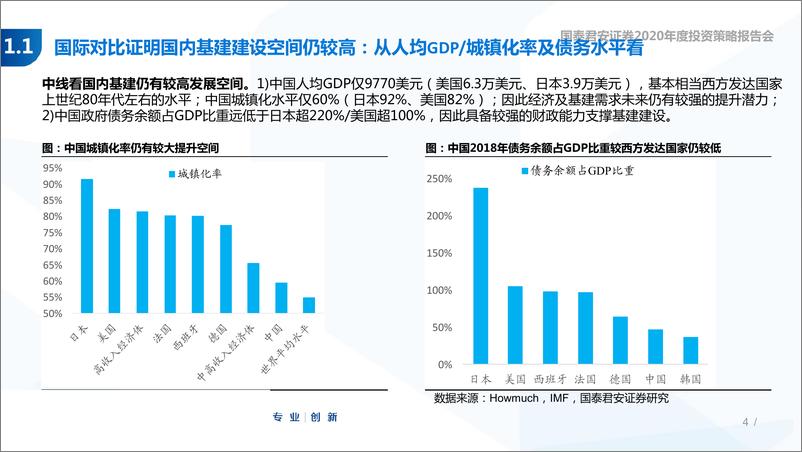 《建筑行业2020年策略报告：财政发力基建提速，催化反转趋势行情-20191101-国泰君安-55页》 - 第5页预览图