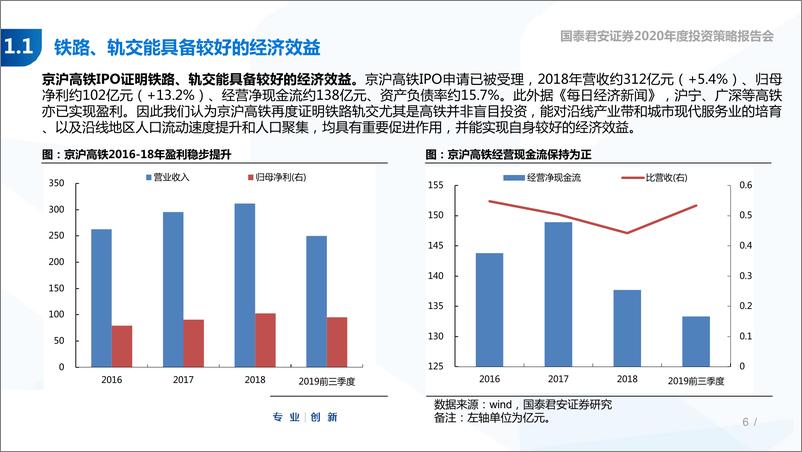 《建筑行业2020年策略报告：财政发力基建提速，催化反转趋势行情-20191101-国泰君安-55页》 - 第7页预览图