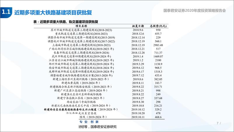 《建筑行业2020年策略报告：财政发力基建提速，催化反转趋势行情-20191101-国泰君安-55页》 - 第8页预览图