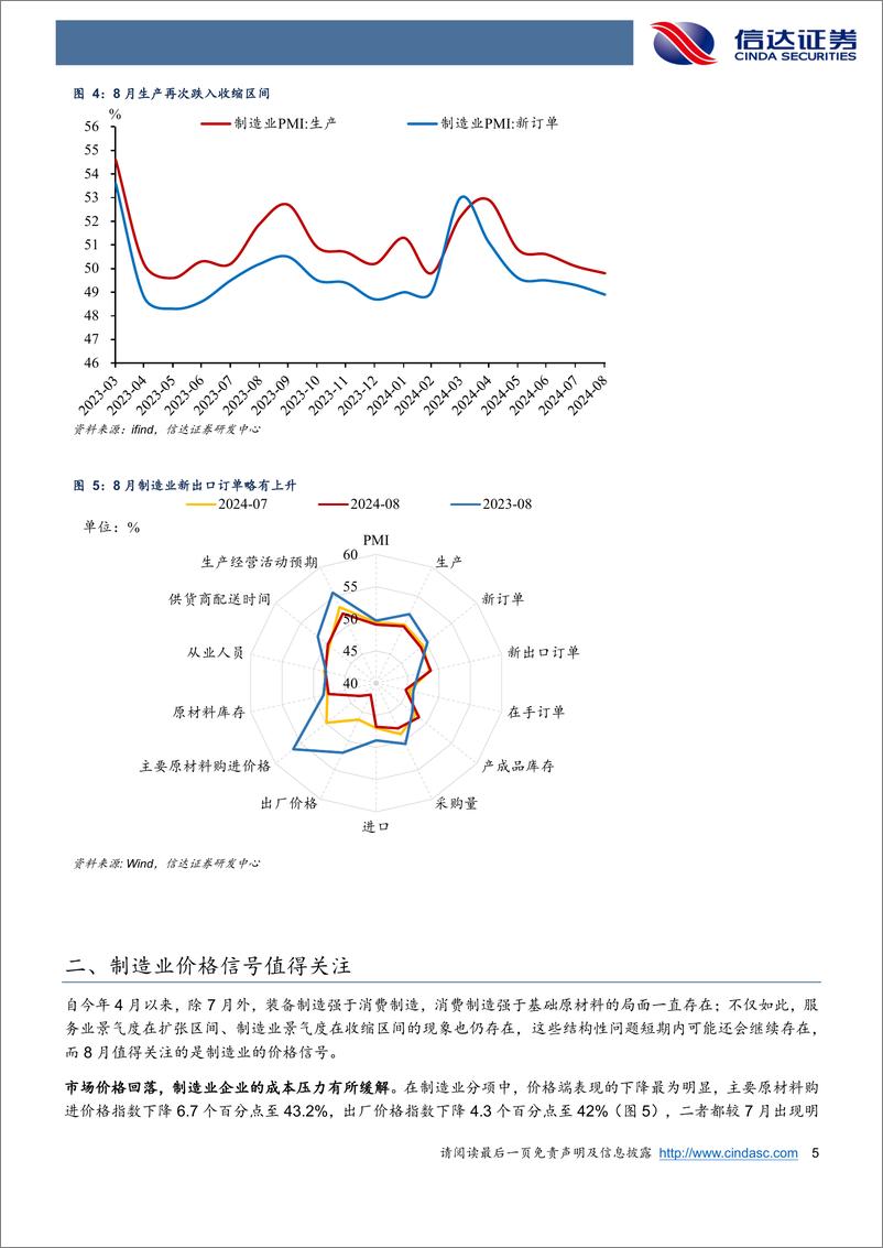 《8月PMI的四重矛盾信号-240901-信达证券-10页》 - 第5页预览图