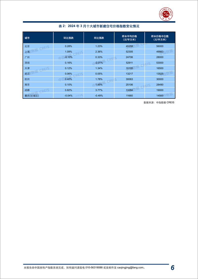 《房地产行业：2024年3月中国房地产指数系统百城价格指数报告-240409-中指研究院-17页》 - 第6页预览图